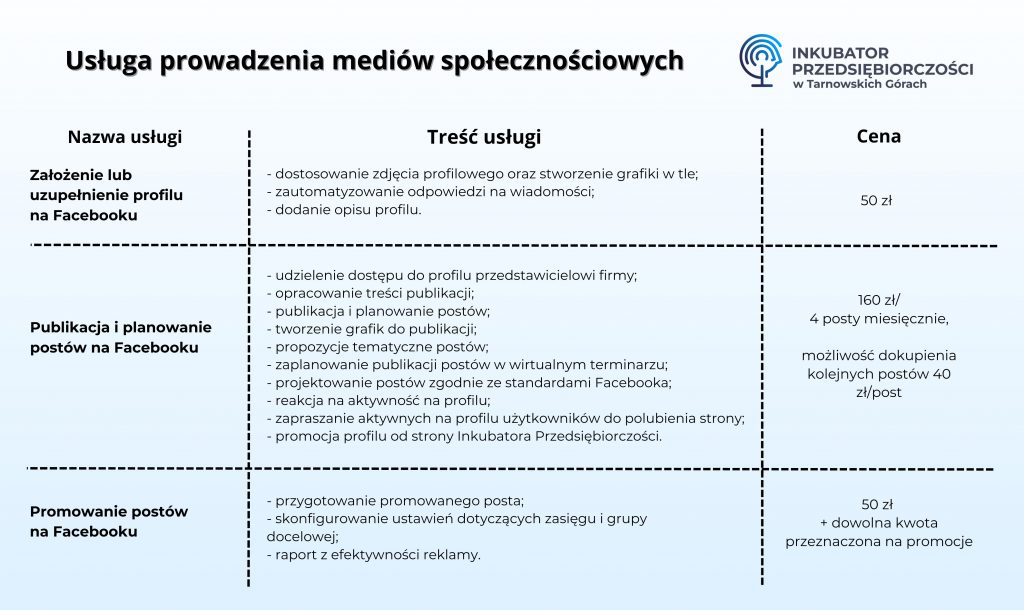 Prowadzenie social media dla młodych firm